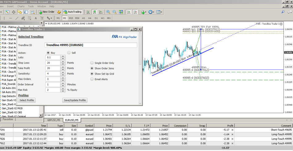Automated Trading from Trendlines in MetaTrader 4 - multiple long entries on EURUSD